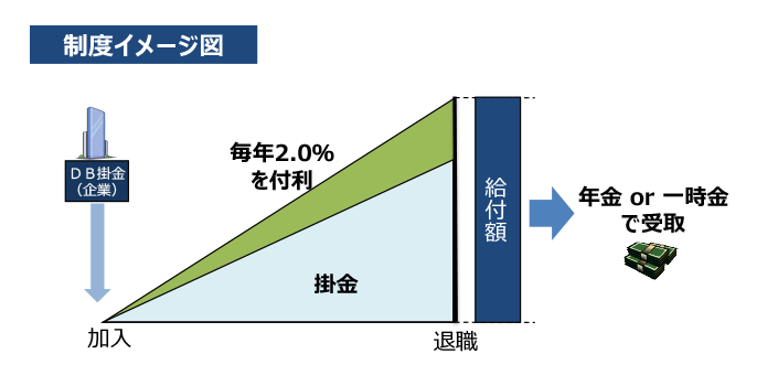 制度のイメージ図