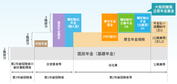 年金制度の全体像