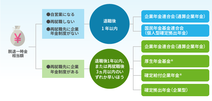 ポータビリティ制度のイメージ